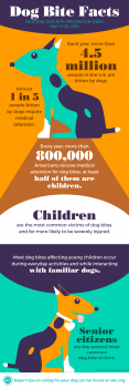 AKCDL_DogBite_2015_Infogfx